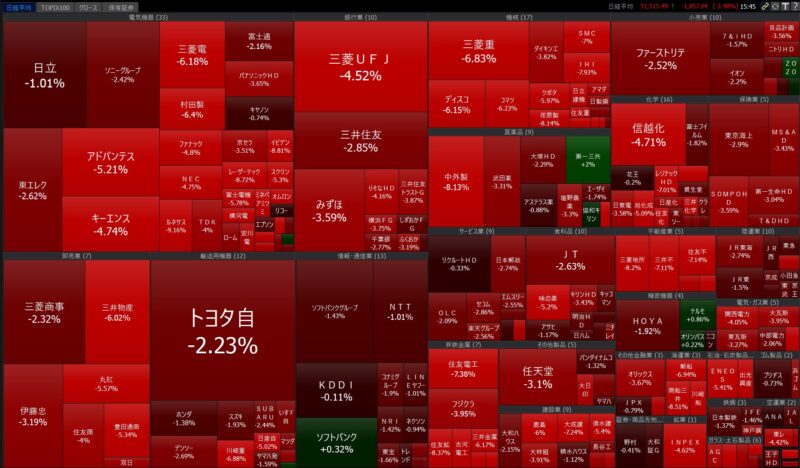 2026年3月23日の日経平均ヒートマップ