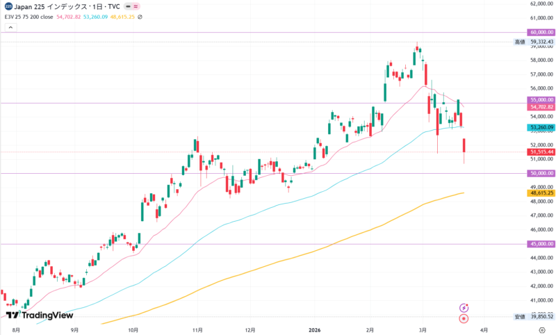 2026年3月23日の日経平均株価