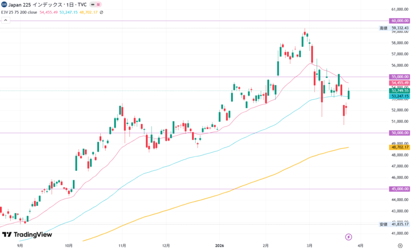 2026年3月25日の日経平均株価