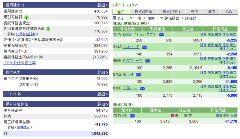 資産運用結果414:2026-03-27