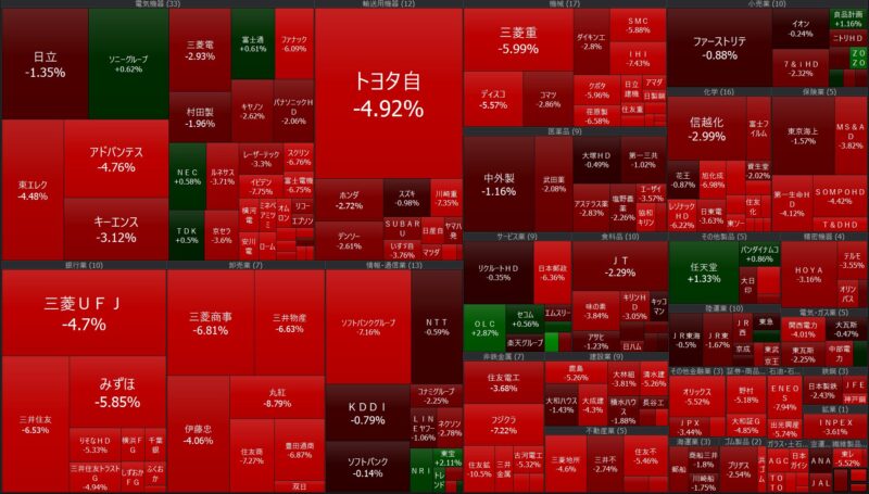 2026年3月4日の日経ヒートマップ