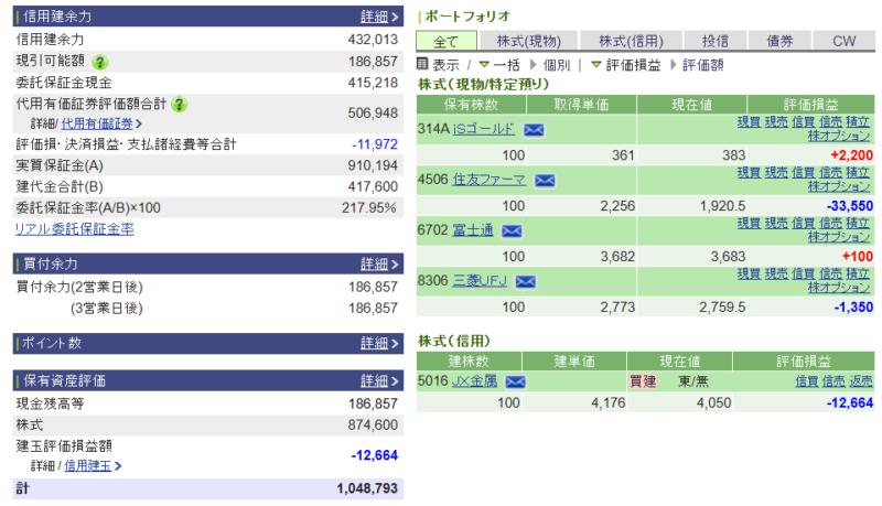 資産運用結果400：2026-03-06（日経+ 円）