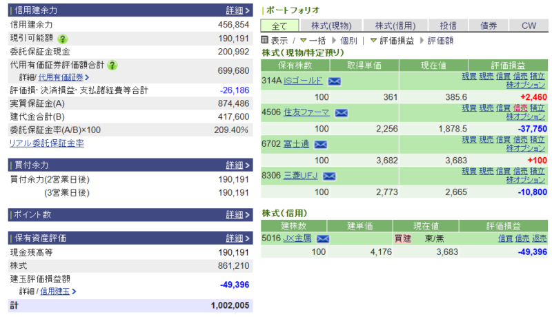 資産運用結果401：2026-03-09