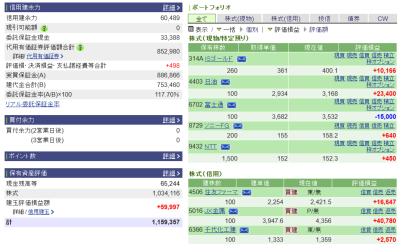 資産運用結果396：2026-03-02