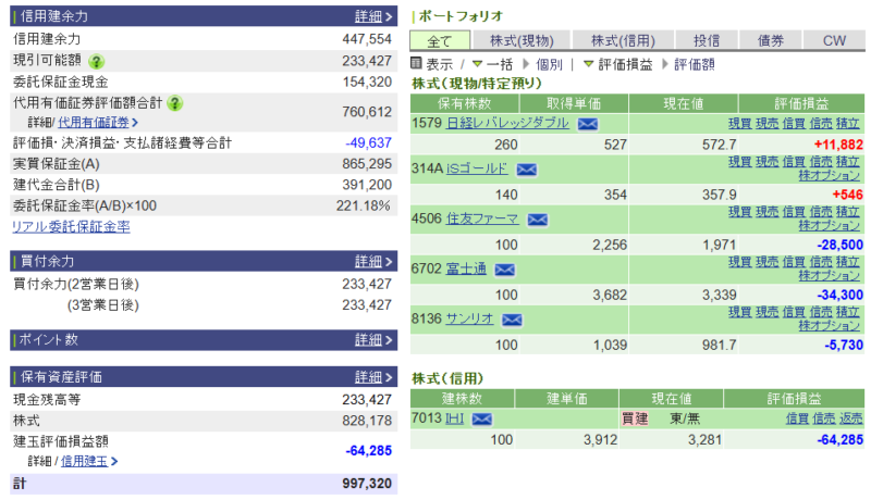 資産運用結果425:2026-04-13