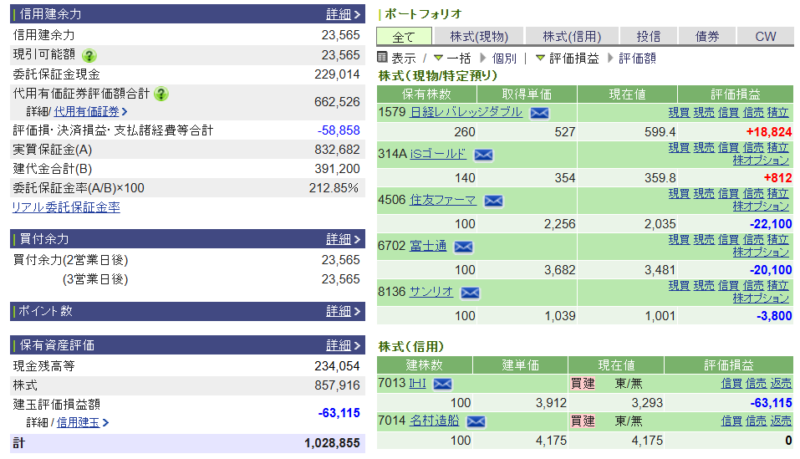 資産運用結果426:2026-04-14