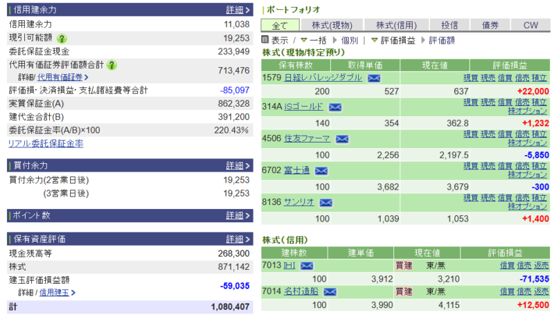 資産運用結果428:2026-04-16(日経+ 円)