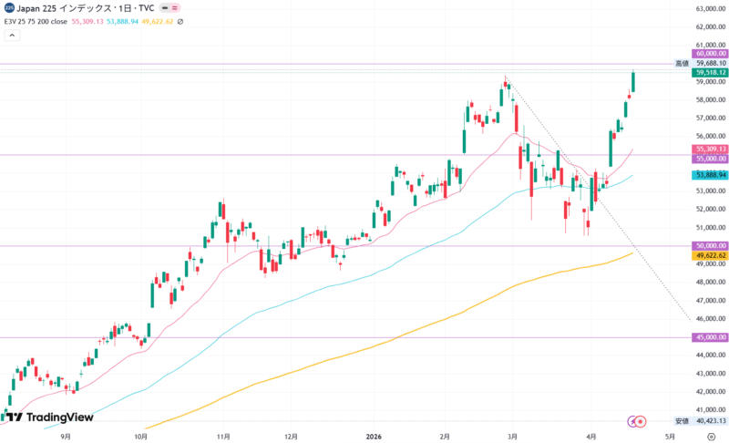 2026年4月16日の日経平均株価