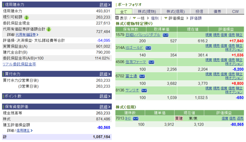 資産運用結果429：2026-04-17（日経+ 円）
