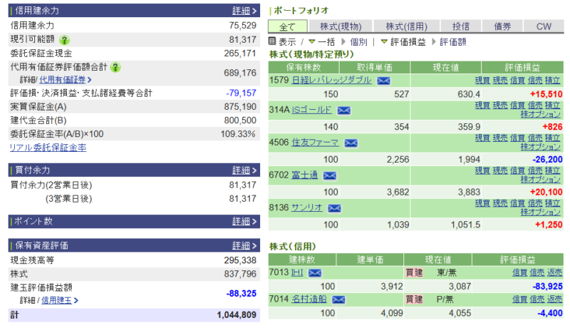 資産運用結果431：2026-04-21