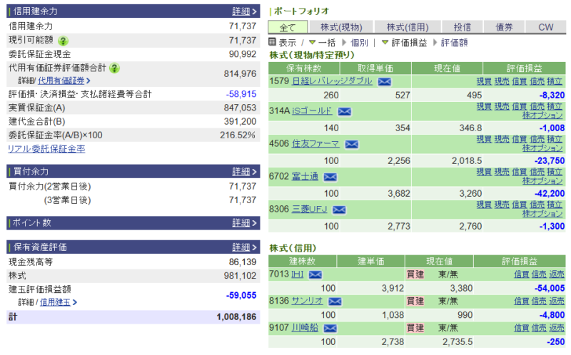 資産運用結果418：2026-04-02（日経+　円）