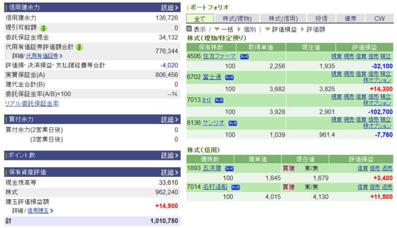 資産運用結果435：2026-04-27