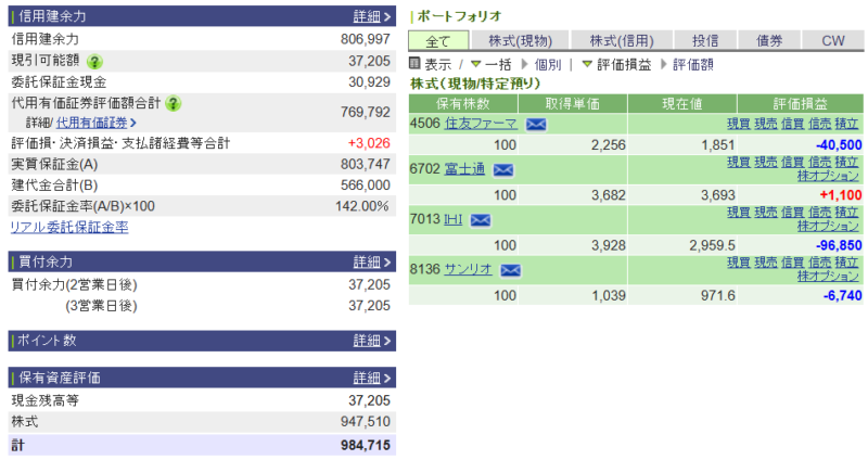 資産運用結果436：2026-04-28（+　円）