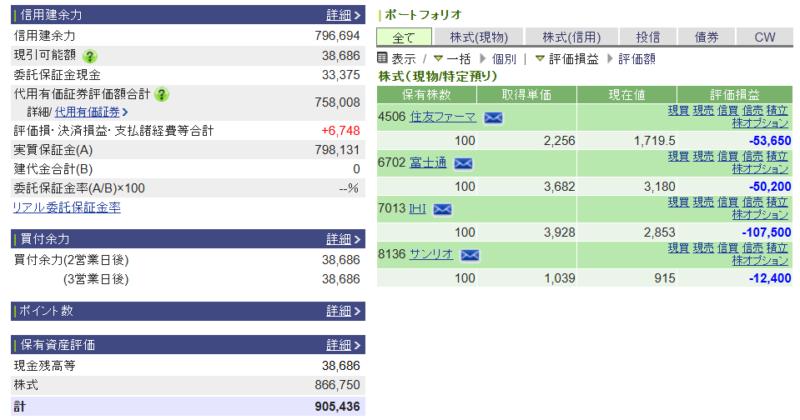 資産運用結果437：2026-04-30（-　円）