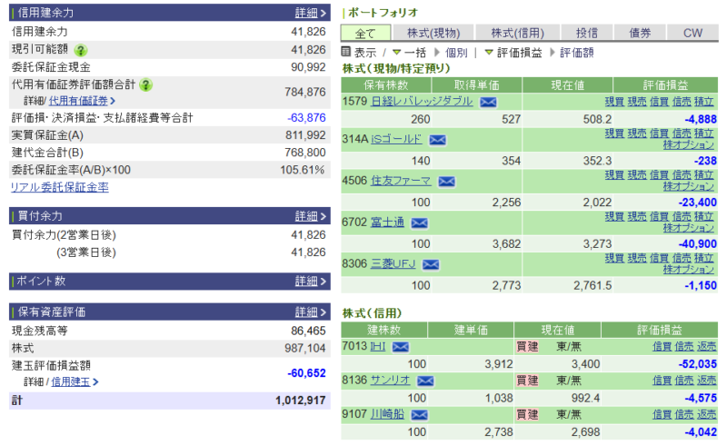 資産運用結果419：2026-04-03（日経-　円）