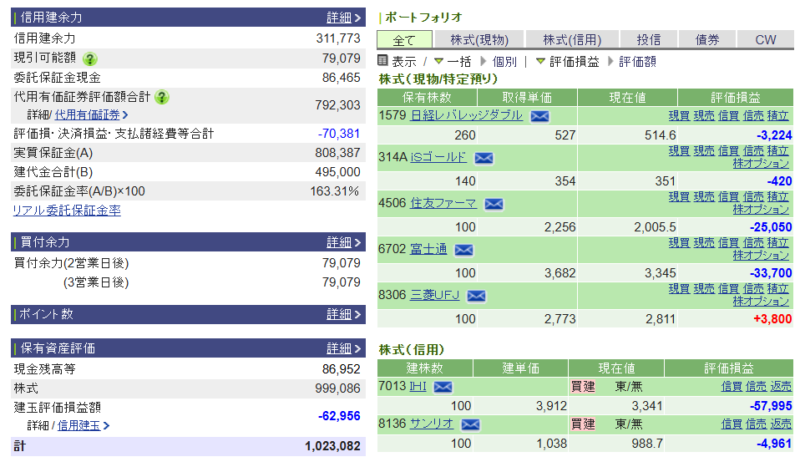 資産運用結果421：2026-04-07
