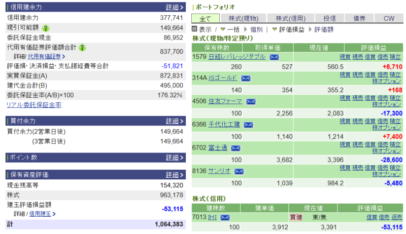 資産運用結果423:2026-04-09(日経+15円)