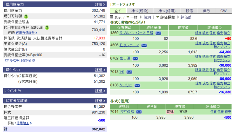 資産運用結果440：2026-05-08