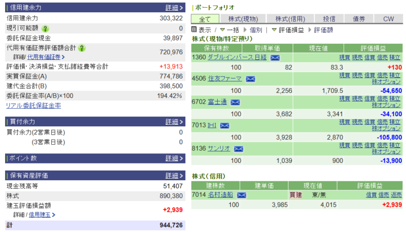 資産運用結果441：2026-05-11