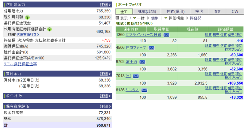 資産運用結果443：2026-05-13（+ 円）