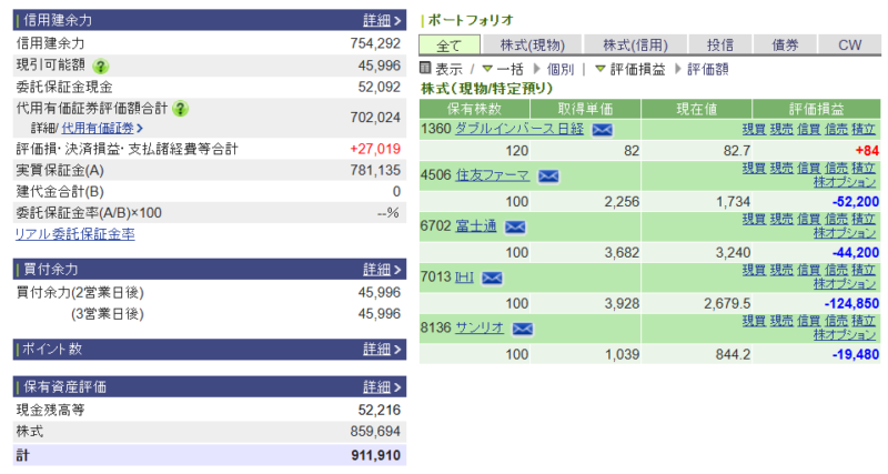 資産運用結果444：2026-05-14