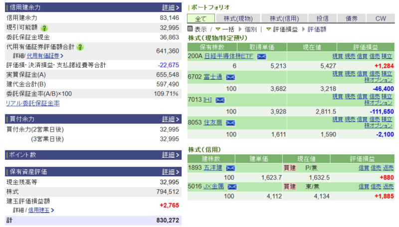 資産運用結果488:2026-07-15