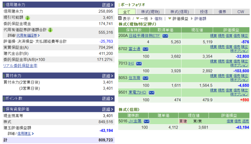 資産運用結果483：2026-07-09