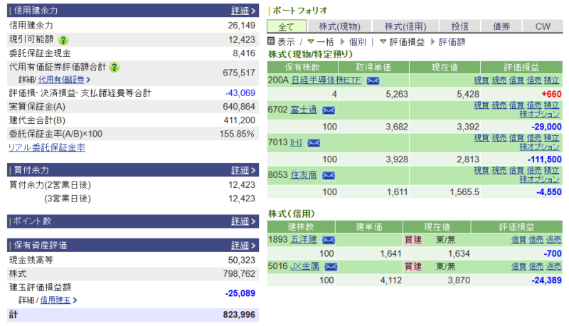 資産運用結果484：2026-07-09