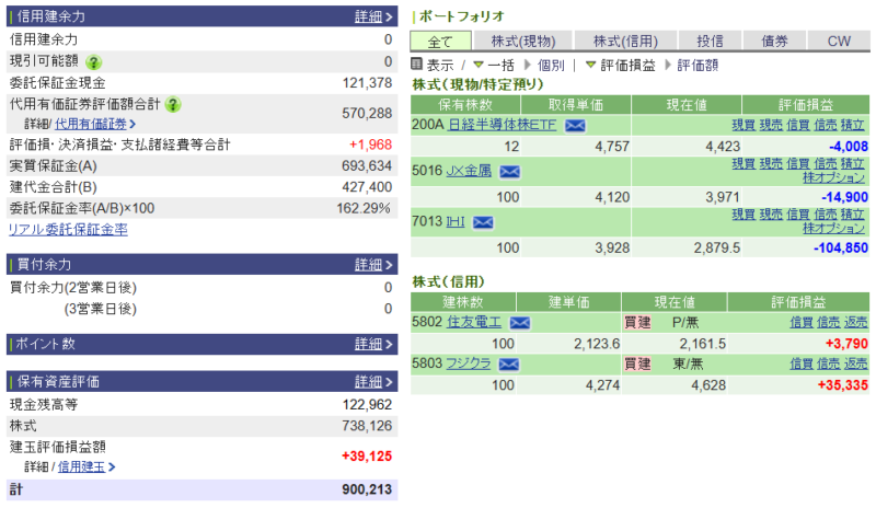 資産運用結果501：2026-08-04