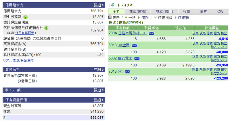 資産運用結果515：2026-08-25