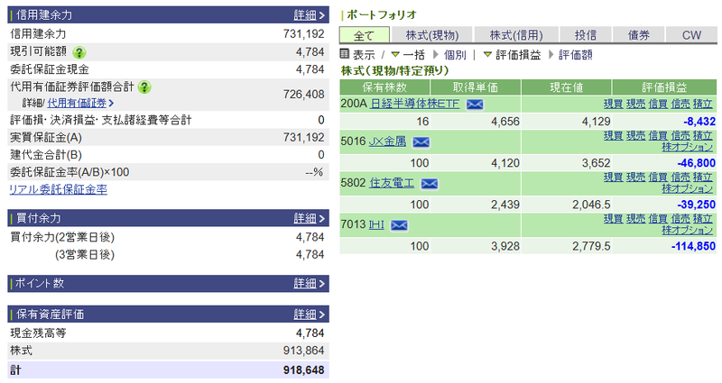 資産運用結果531：2026-09-16