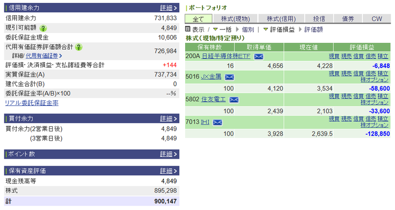 資産運用結果522：2026-09-03